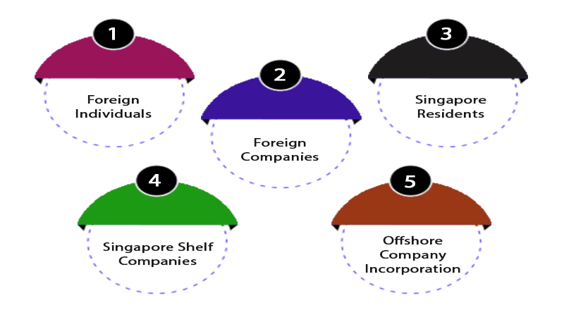 company incorporation services singapore