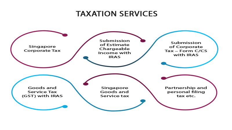accounting and taxation services singapore