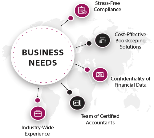 accounting services singapore